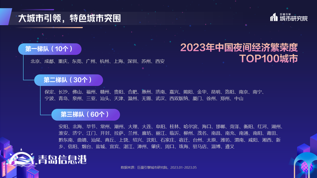 煌煌乎其夜，燦燦乎其城！巨量引擎《2023年中國城市夜間經(jīng)濟發(fā)展報告》重磅發(fā)布