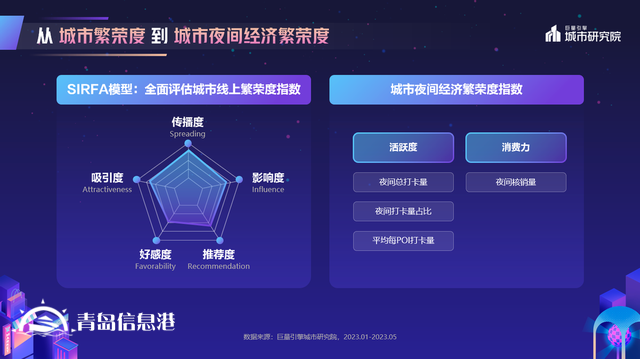 煌煌乎其夜，燦燦乎其城！巨量引擎《2023年中國城市夜間經(jīng)濟發(fā)展報告》重磅發(fā)布
