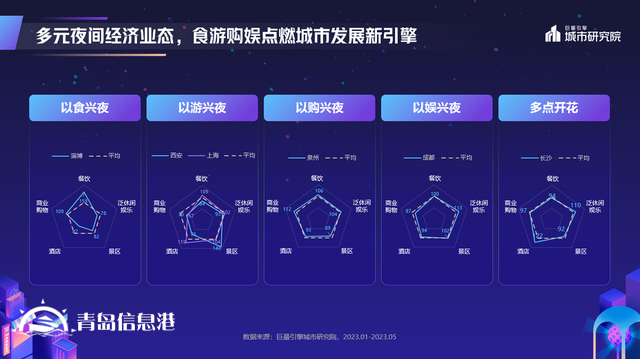 煌煌乎其夜，燦燦乎其城！巨量引擎《2023年中國城市夜間經(jīng)濟發(fā)展報告》重磅發(fā)布