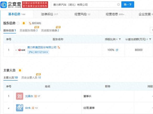 東風(fēng)小康汽車公司更名為賽力斯 注冊資本8億元人民幣