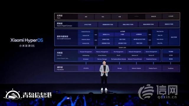 小米迎來「跨越時(shí)刻」：戰(zhàn)略升級「人車家全生態(tài)」，小米澎湃OS、小米14系列等重磅發(fā)布