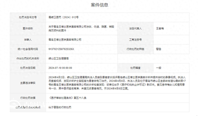 涂改、偽造、隱匿、銷毀病歷資料 青島王博士醫(yī)學美容被警告
