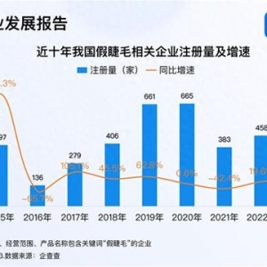 國產(chǎn)假睫毛成老外剛需 每10副中至少7副來自平度
