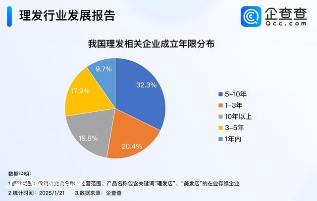 Tony老師最忙的時候又到了 3、4月成理發(fā)企業(yè)注冊高峰期